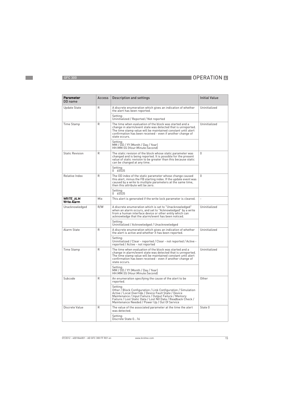 Operation | KROHNE GFC 300 FOUNDATION FIELDBUS User Manual | Page 15 / 84