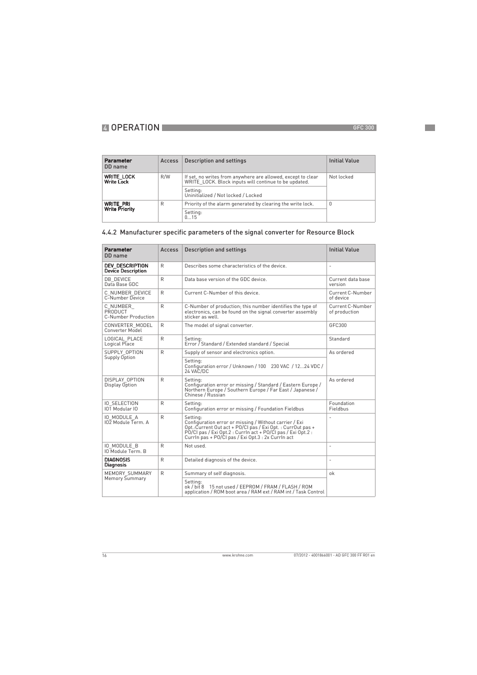 Operation | KROHNE GFC 300 FOUNDATION FIELDBUS User Manual | Page 16 / 84