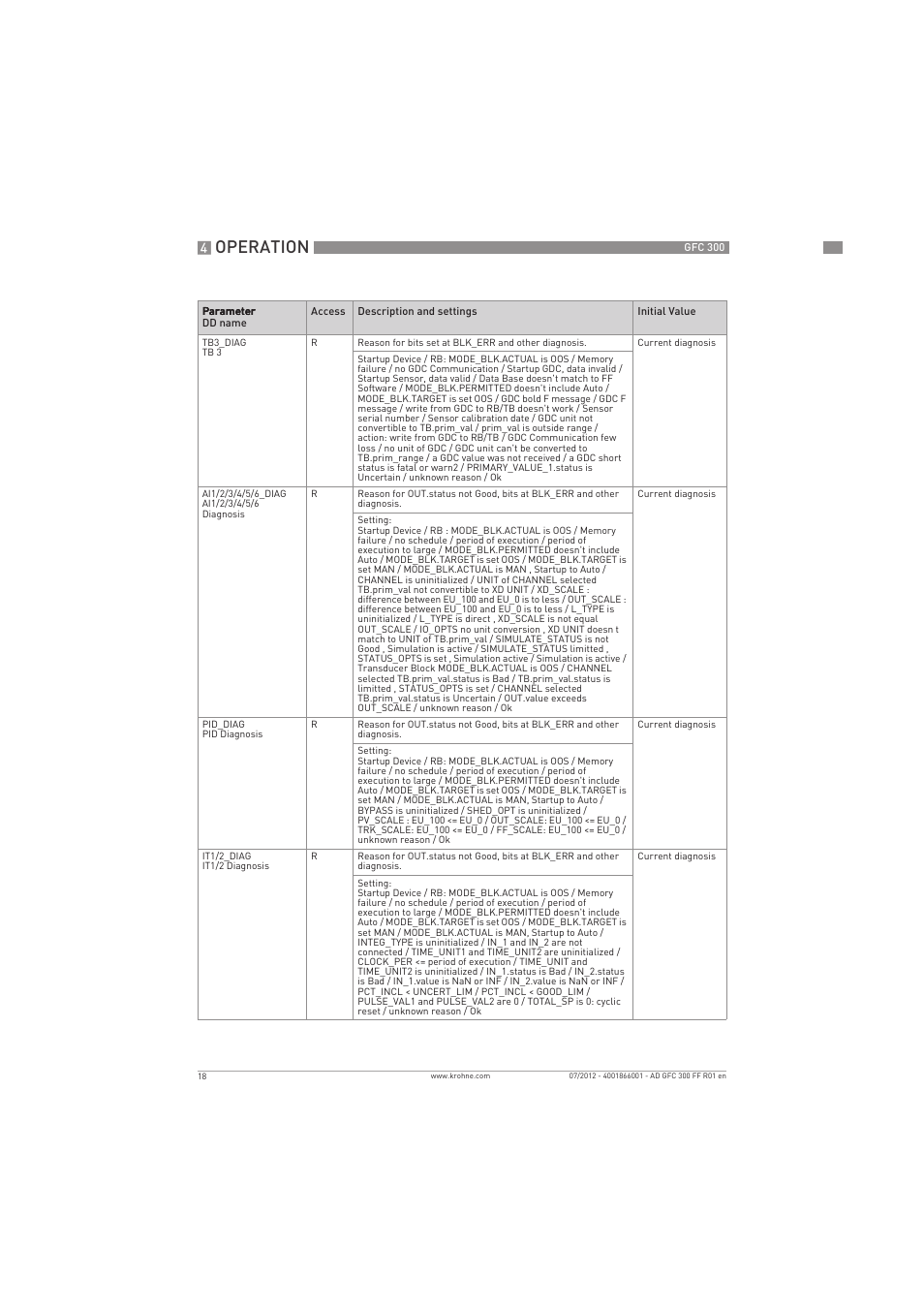 Operation | KROHNE GFC 300 FOUNDATION FIELDBUS User Manual | Page 18 / 84