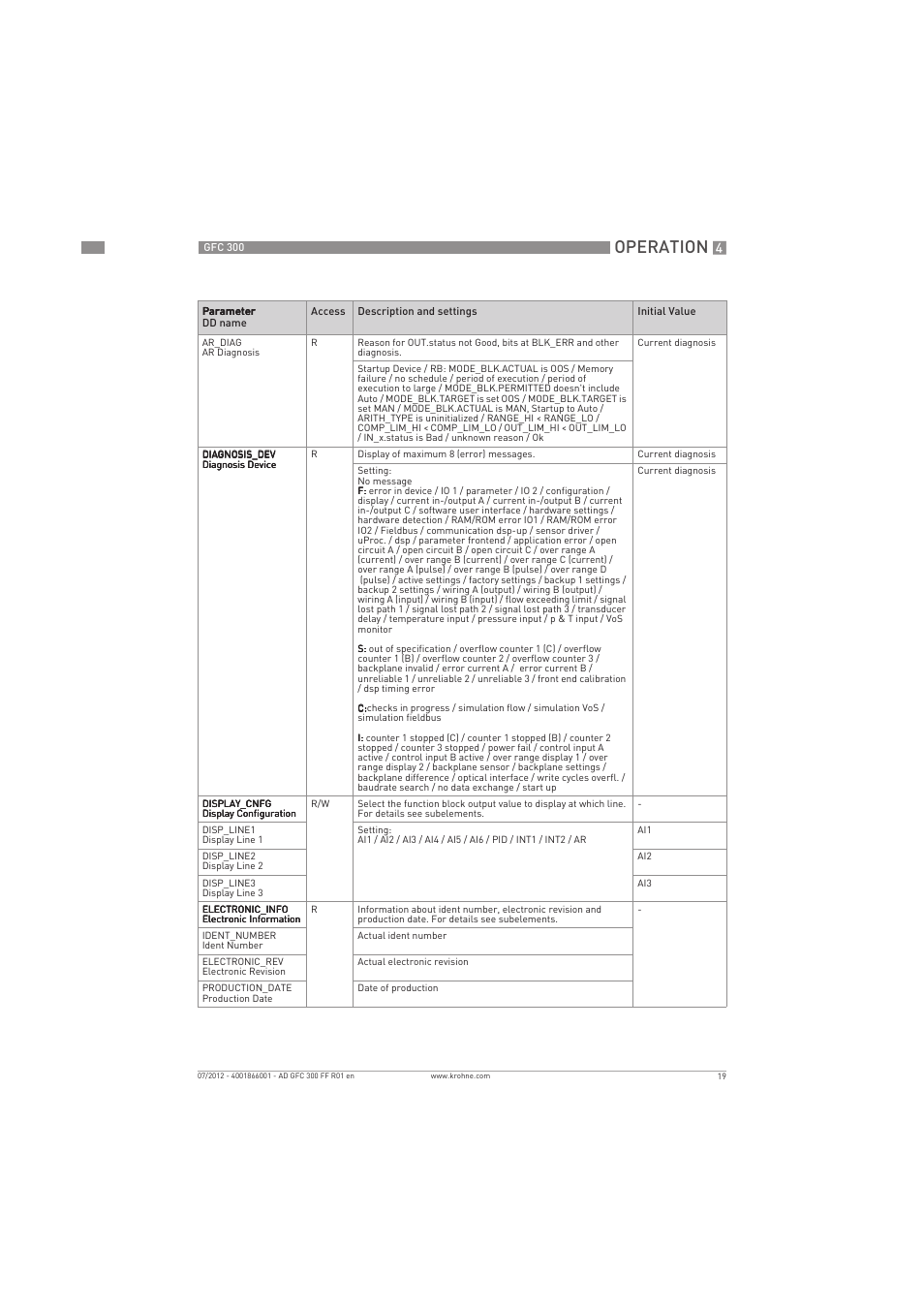 Operation | KROHNE GFC 300 FOUNDATION FIELDBUS User Manual | Page 19 / 84