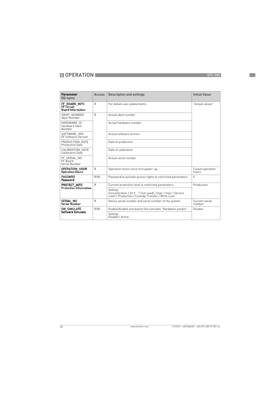 Operation | KROHNE GFC 300 FOUNDATION FIELDBUS User Manual | Page 20 / 84