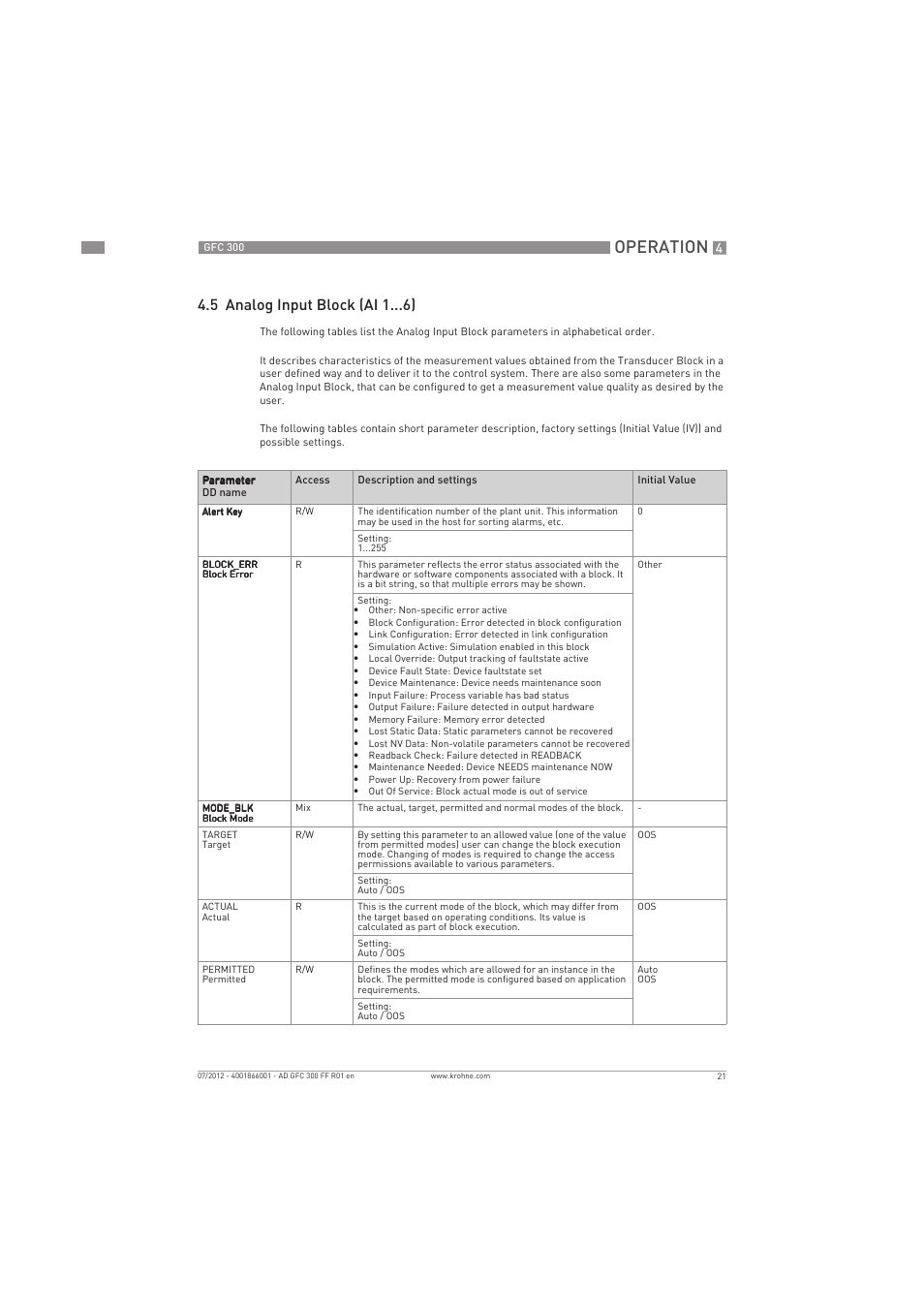 Operation, 5 analog input block (ai 1 ) | KROHNE GFC 300 FOUNDATION FIELDBUS User Manual | Page 21 / 84