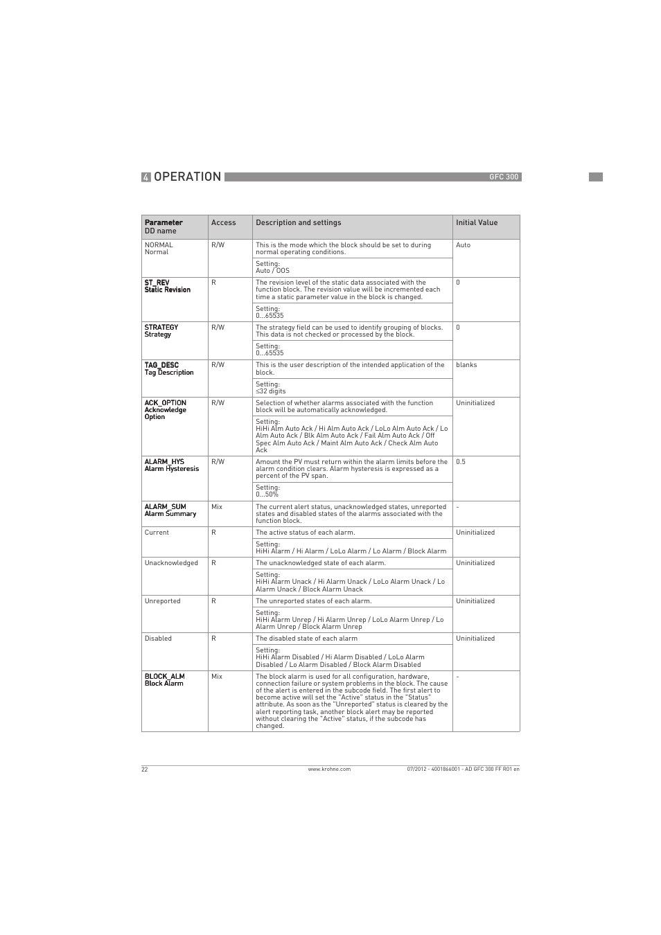 Operation | KROHNE GFC 300 FOUNDATION FIELDBUS User Manual | Page 22 / 84