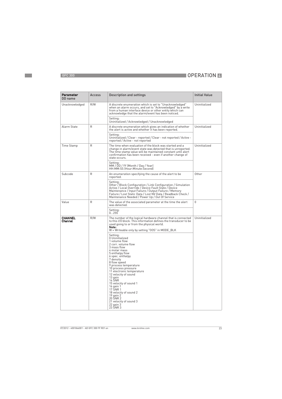 Operation | KROHNE GFC 300 FOUNDATION FIELDBUS User Manual | Page 23 / 84