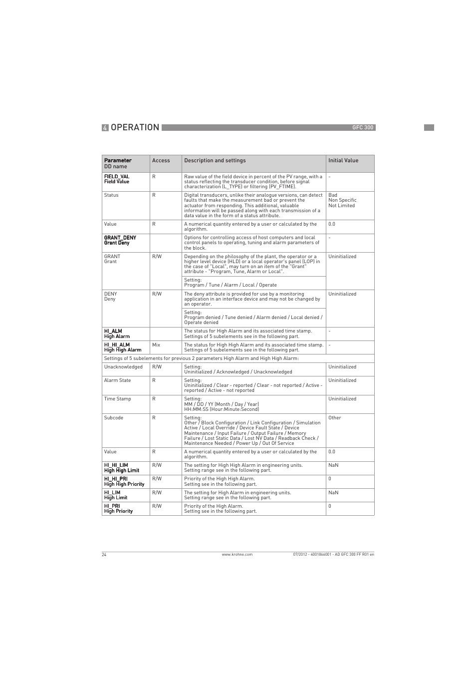 Operation | KROHNE GFC 300 FOUNDATION FIELDBUS User Manual | Page 24 / 84