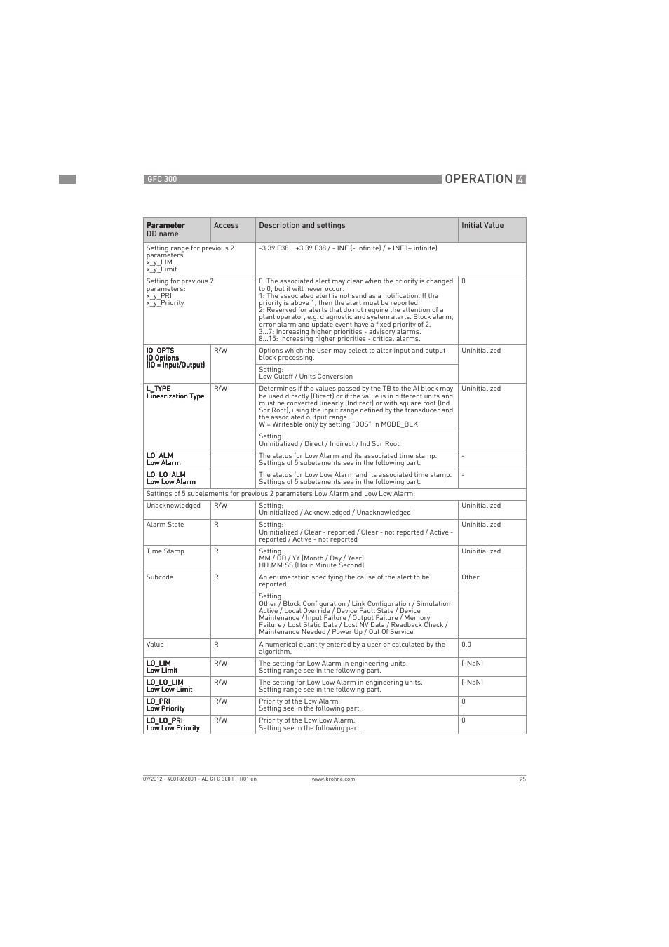 Operation | KROHNE GFC 300 FOUNDATION FIELDBUS User Manual | Page 25 / 84