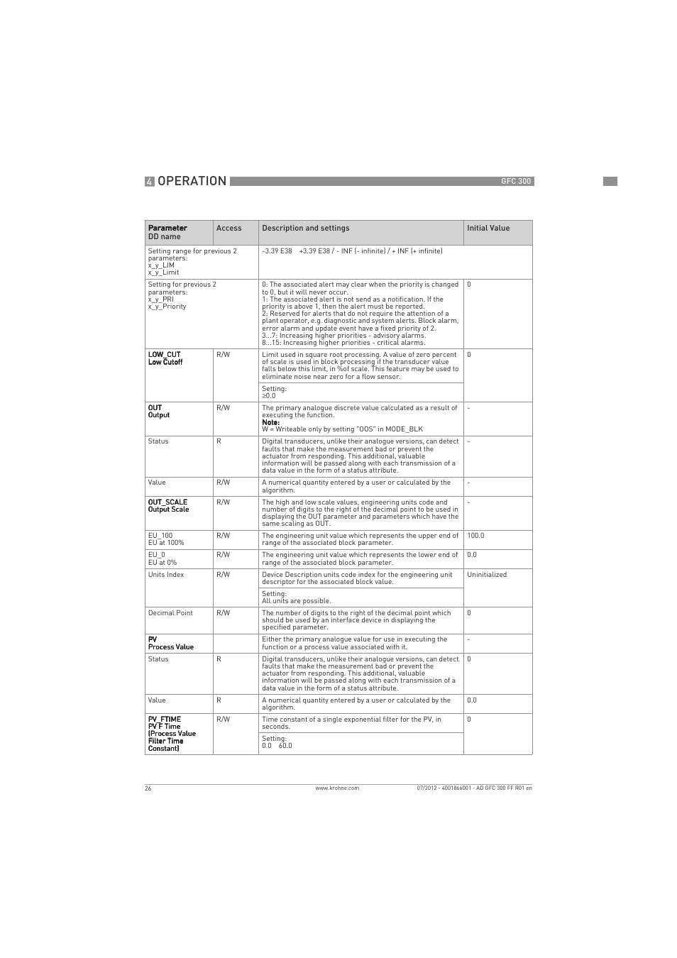 Operation | KROHNE GFC 300 FOUNDATION FIELDBUS User Manual | Page 26 / 84