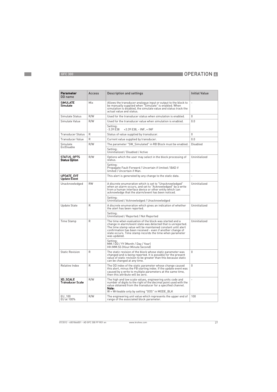 Operation | KROHNE GFC 300 FOUNDATION FIELDBUS User Manual | Page 27 / 84