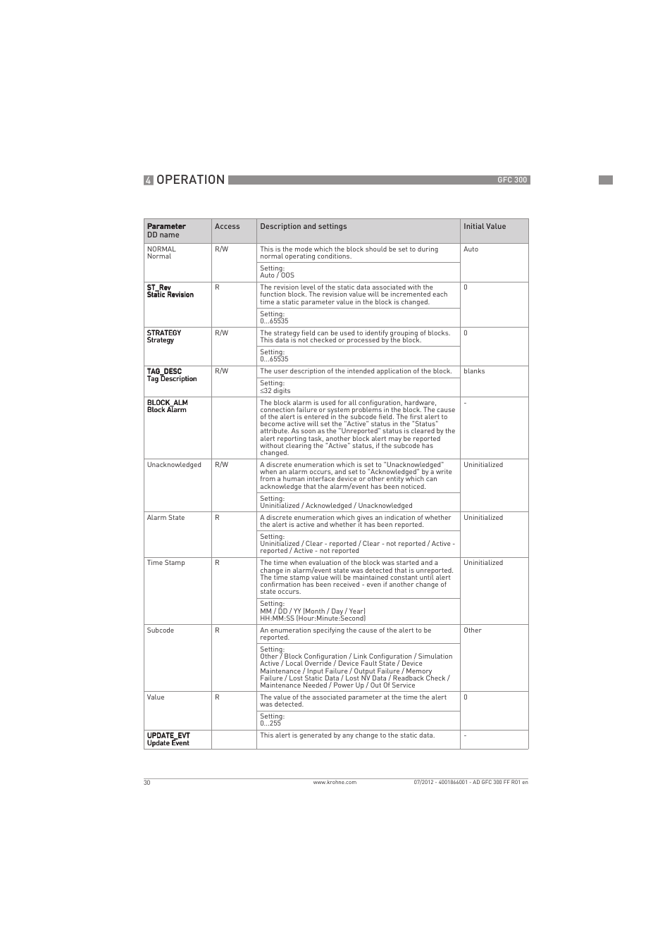 Operation | KROHNE GFC 300 FOUNDATION FIELDBUS User Manual | Page 30 / 84