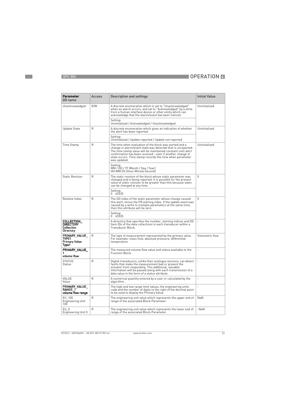 Operation | KROHNE GFC 300 FOUNDATION FIELDBUS User Manual | Page 31 / 84