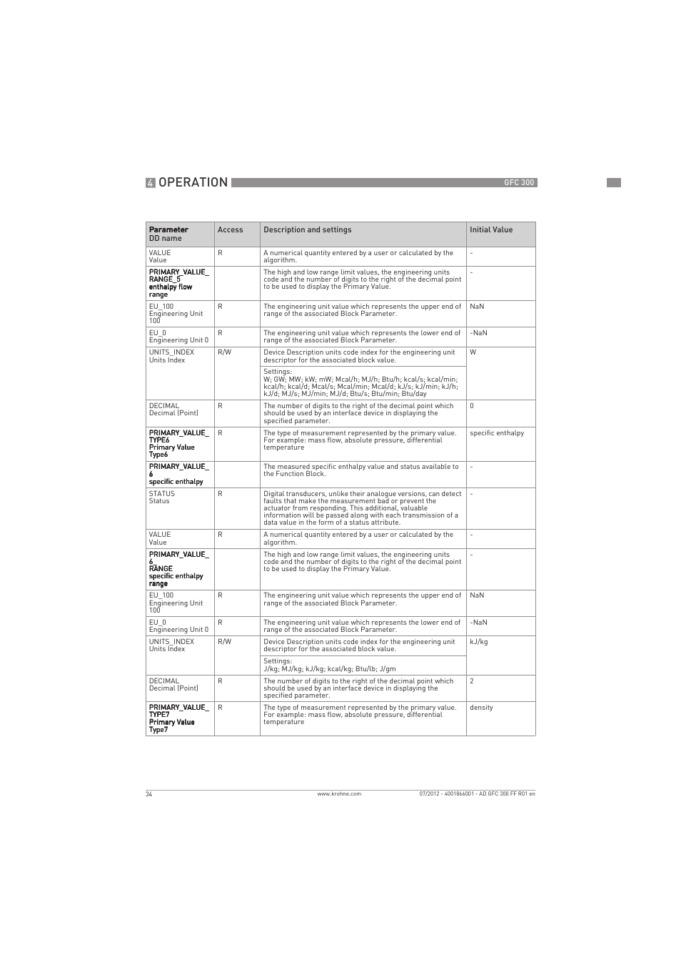 Operation | KROHNE GFC 300 FOUNDATION FIELDBUS User Manual | Page 34 / 84