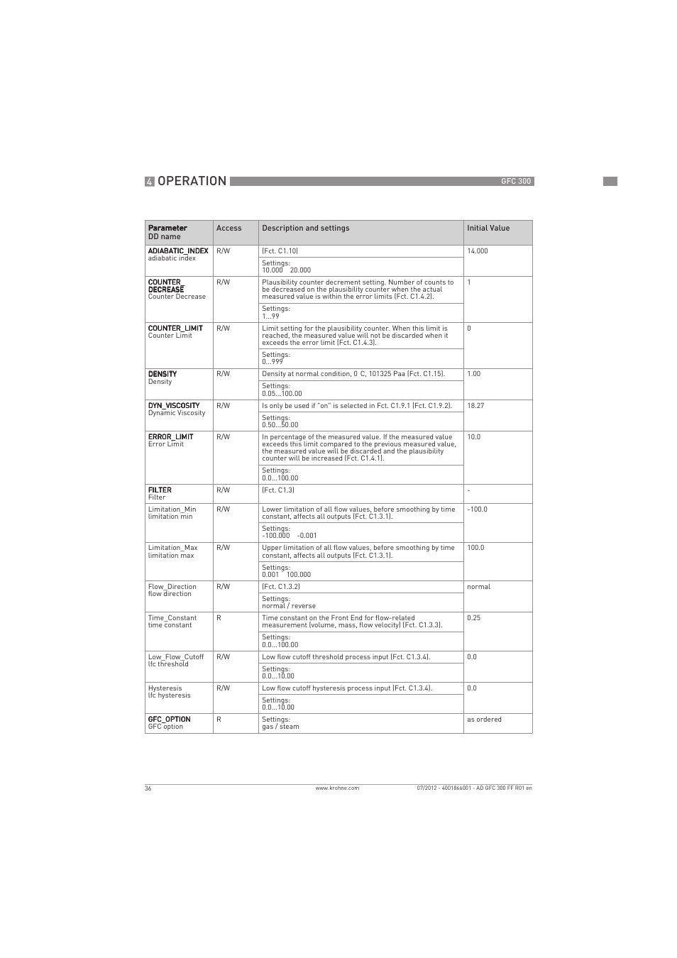 Operation | KROHNE GFC 300 FOUNDATION FIELDBUS User Manual | Page 36 / 84