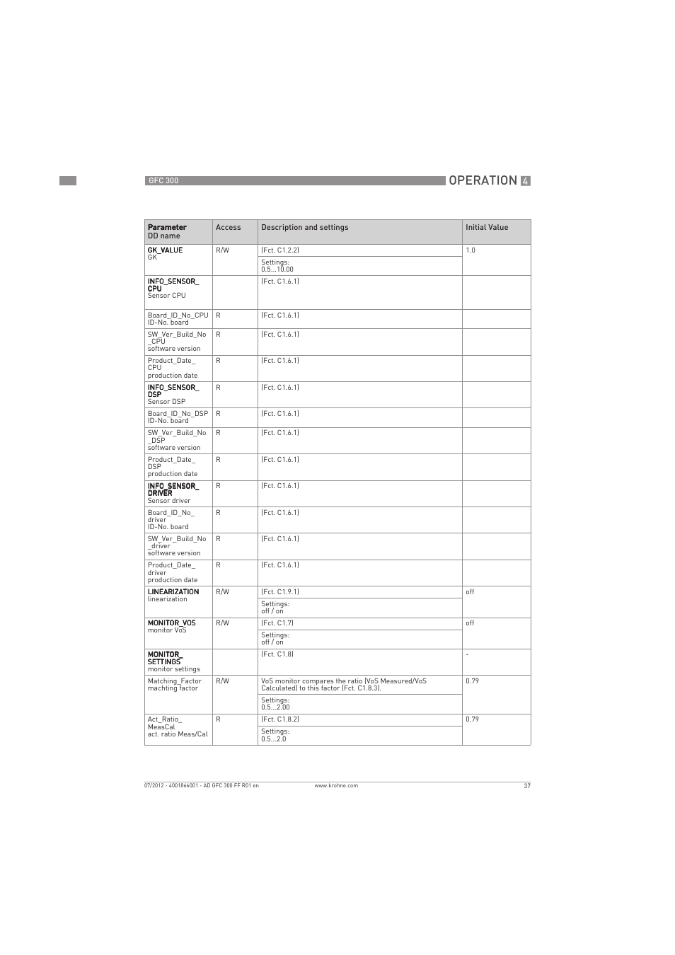 Operation | KROHNE GFC 300 FOUNDATION FIELDBUS User Manual | Page 37 / 84