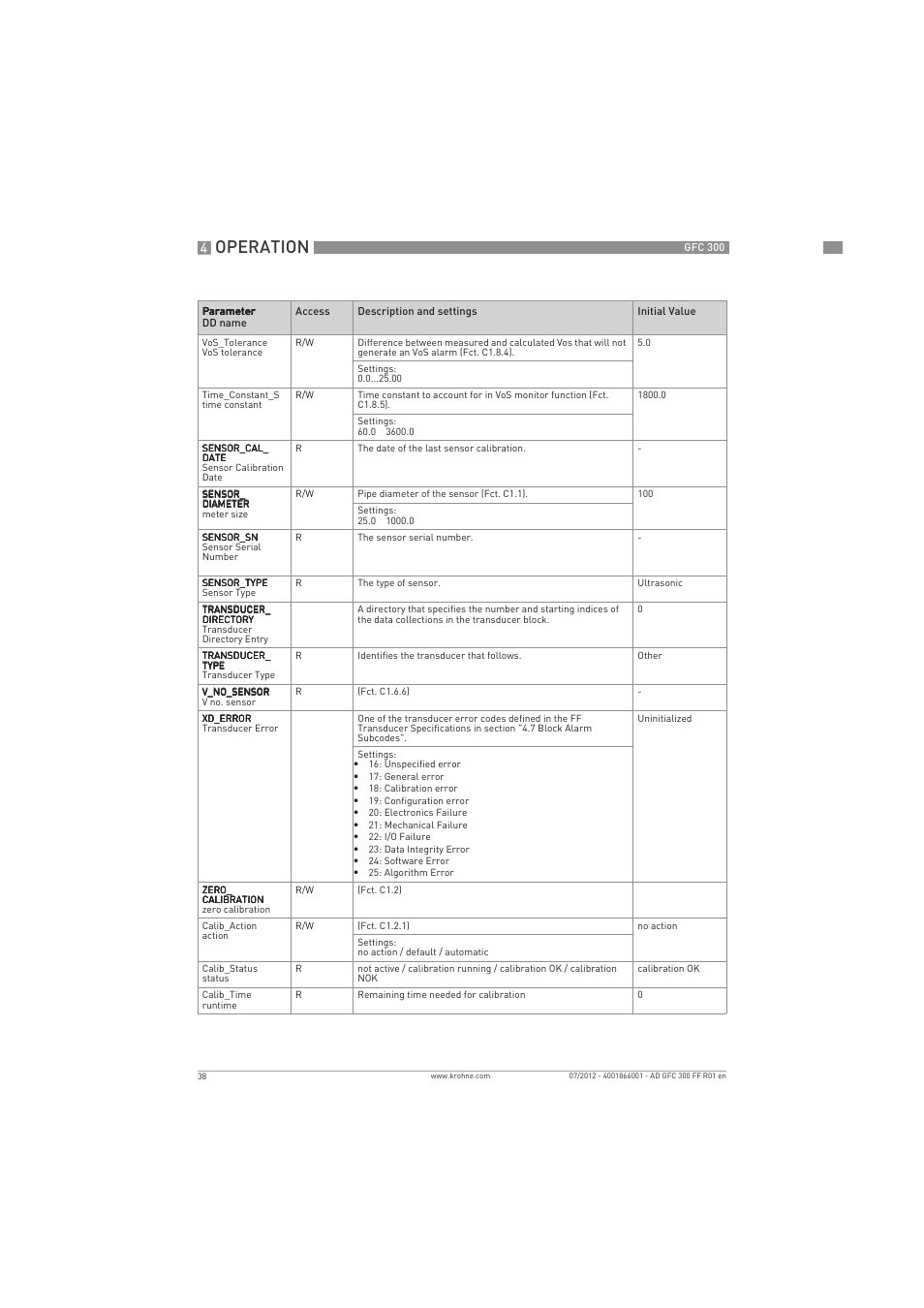 Operation | KROHNE GFC 300 FOUNDATION FIELDBUS User Manual | Page 38 / 84