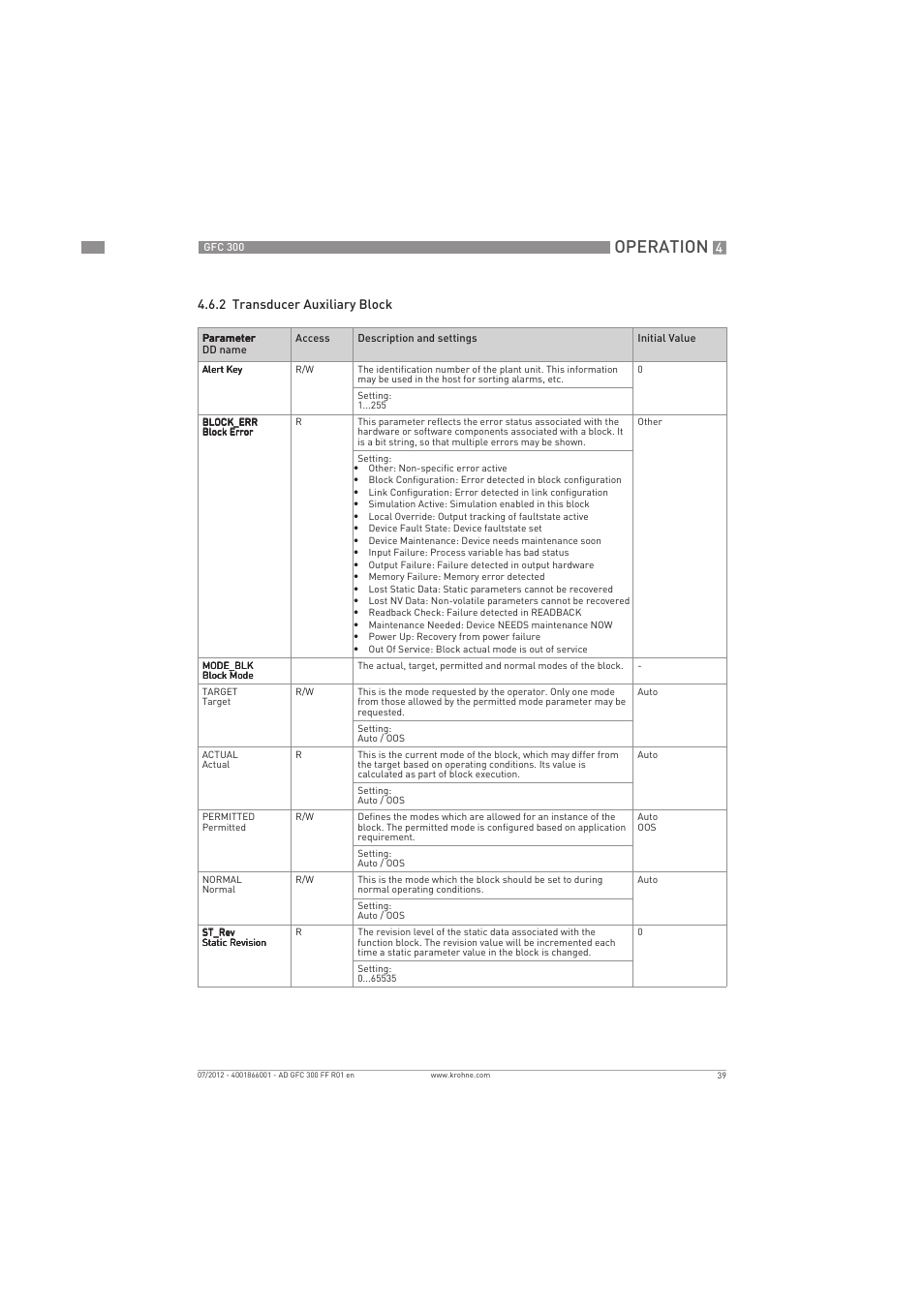 Operation | KROHNE GFC 300 FOUNDATION FIELDBUS User Manual | Page 39 / 84