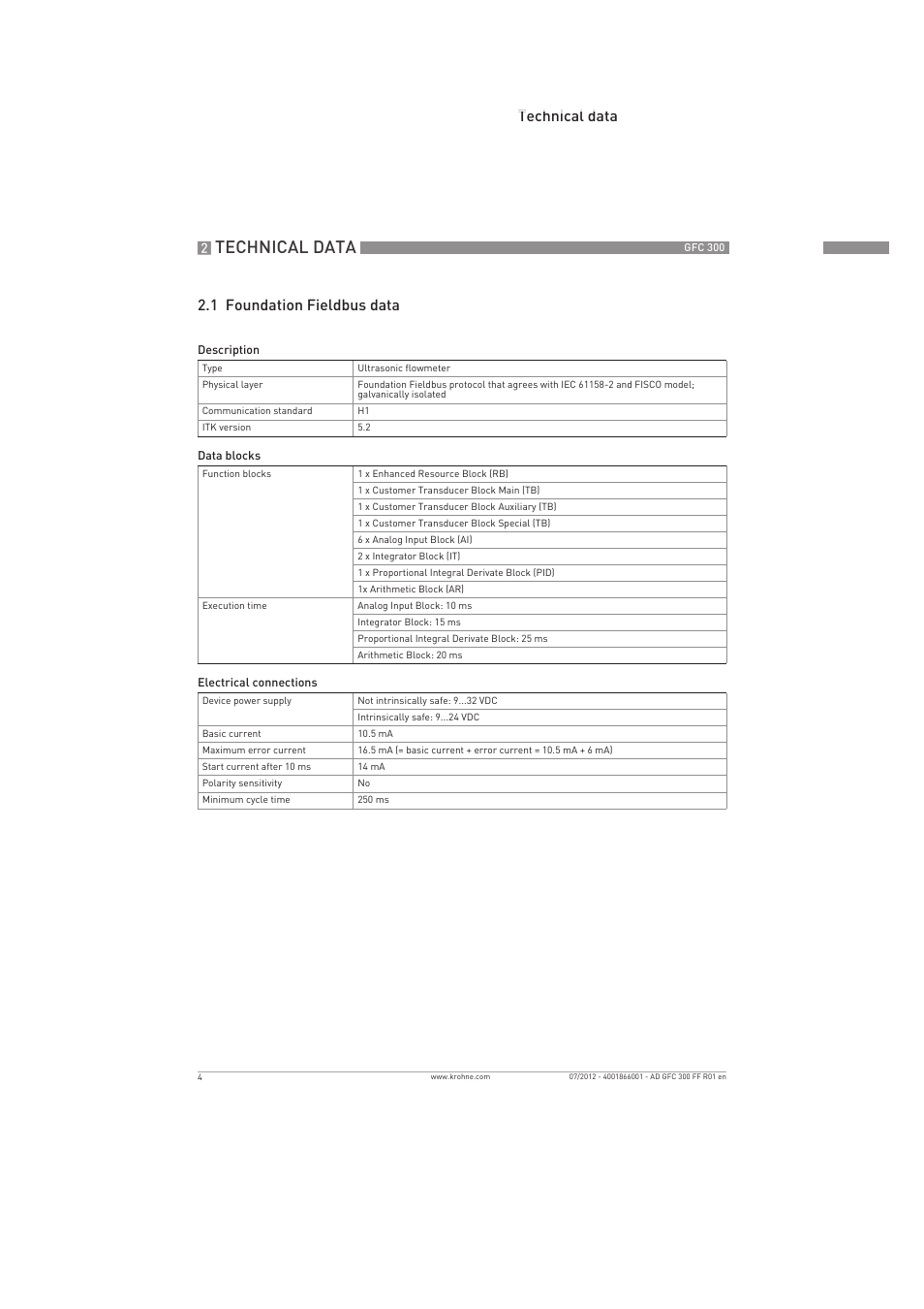 Technical data, Technical data 2.1 foundation fieldbus data | KROHNE GFC 300 FOUNDATION FIELDBUS User Manual | Page 4 / 84