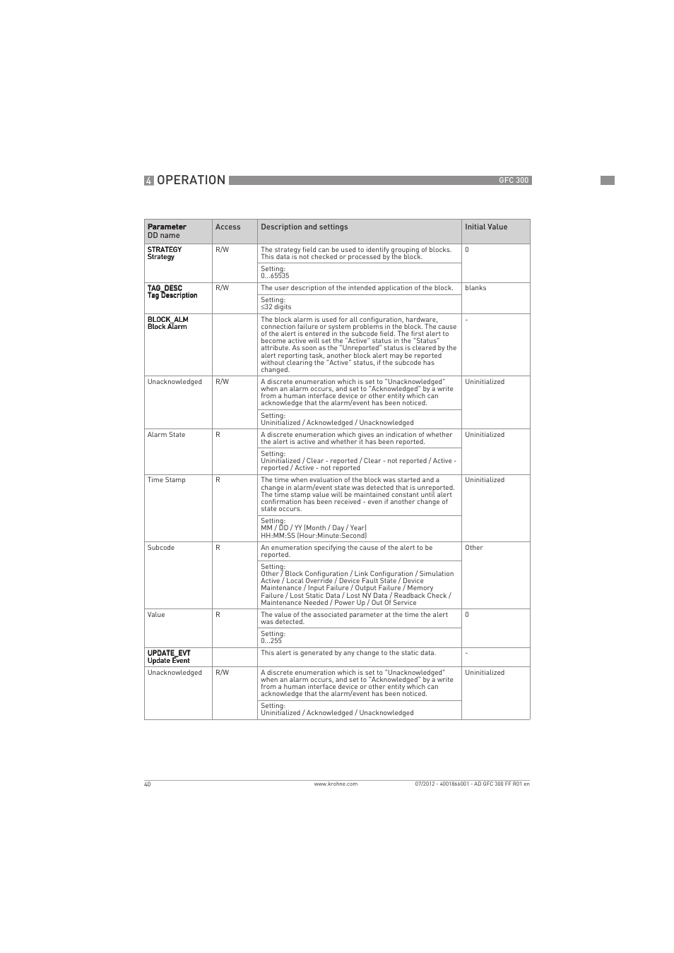 Operation | KROHNE GFC 300 FOUNDATION FIELDBUS User Manual | Page 40 / 84