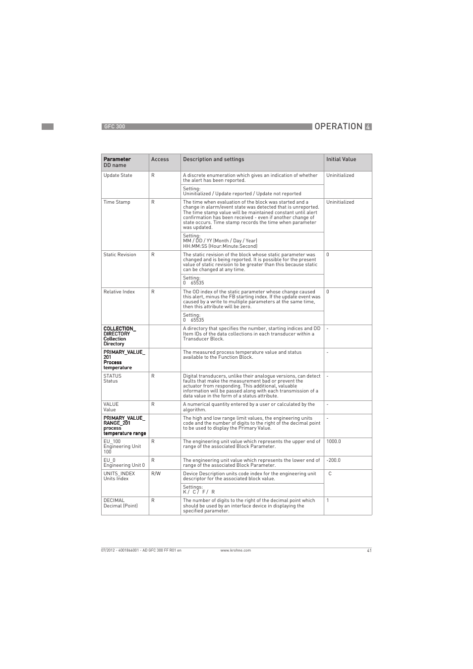 Operation | KROHNE GFC 300 FOUNDATION FIELDBUS User Manual | Page 41 / 84