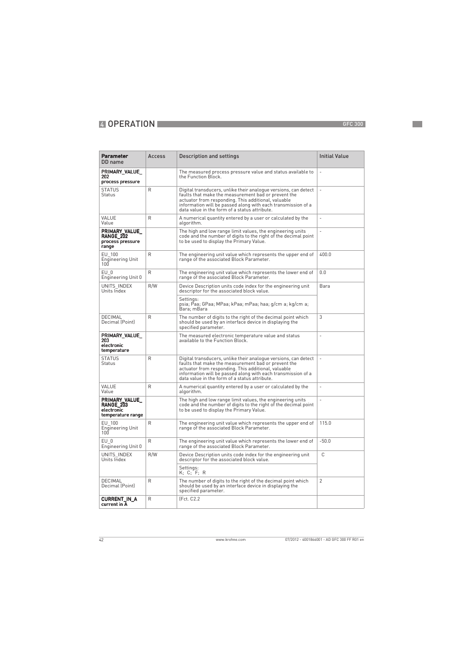 Operation | KROHNE GFC 300 FOUNDATION FIELDBUS User Manual | Page 42 / 84