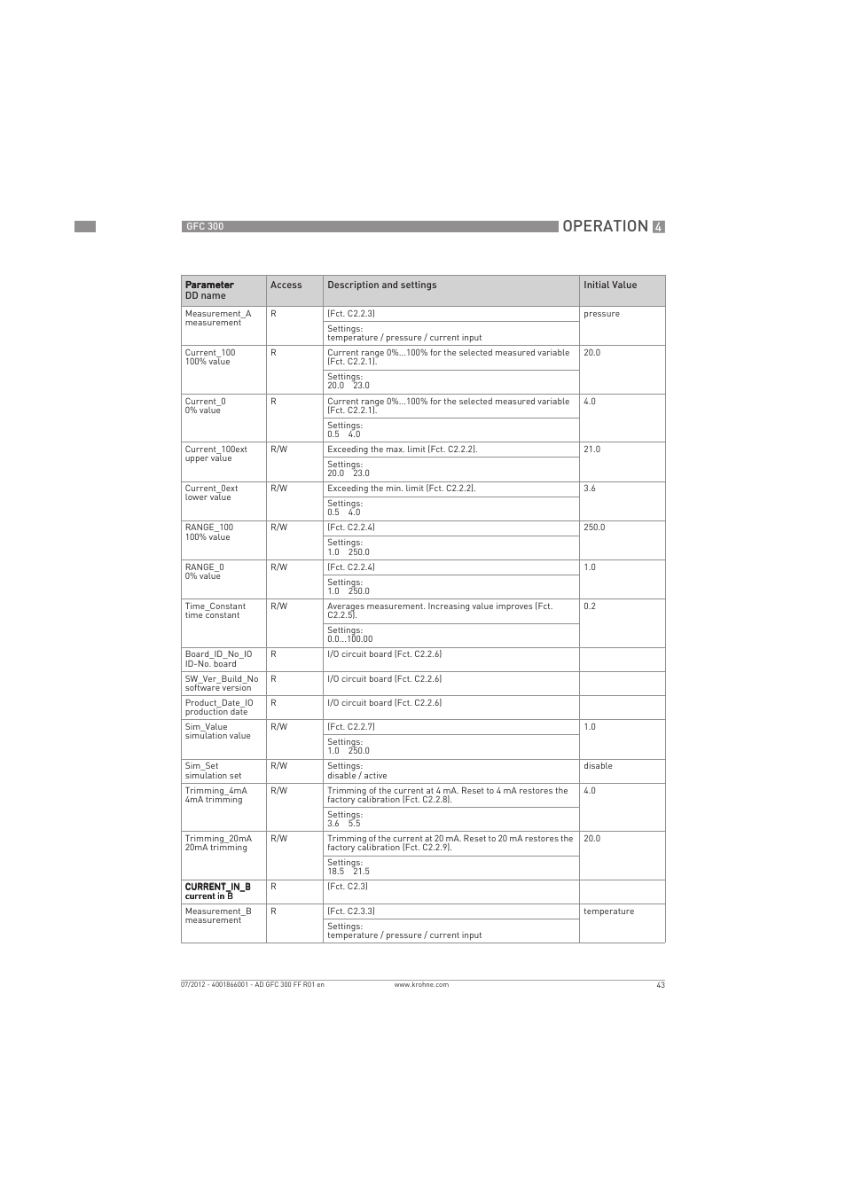 Operation | KROHNE GFC 300 FOUNDATION FIELDBUS User Manual | Page 43 / 84