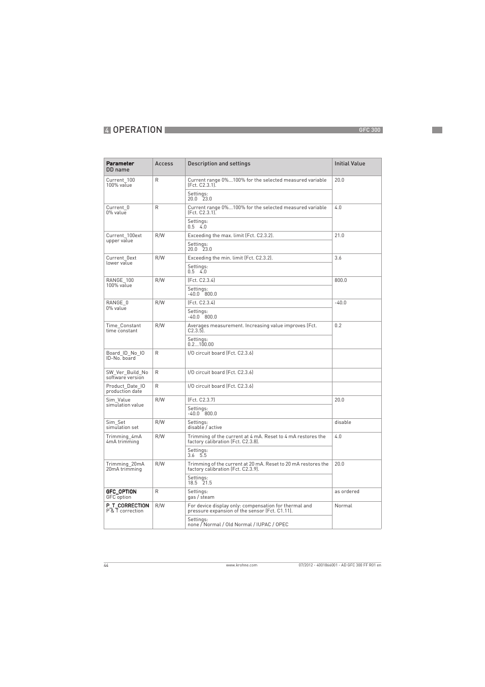 Operation | KROHNE GFC 300 FOUNDATION FIELDBUS User Manual | Page 44 / 84