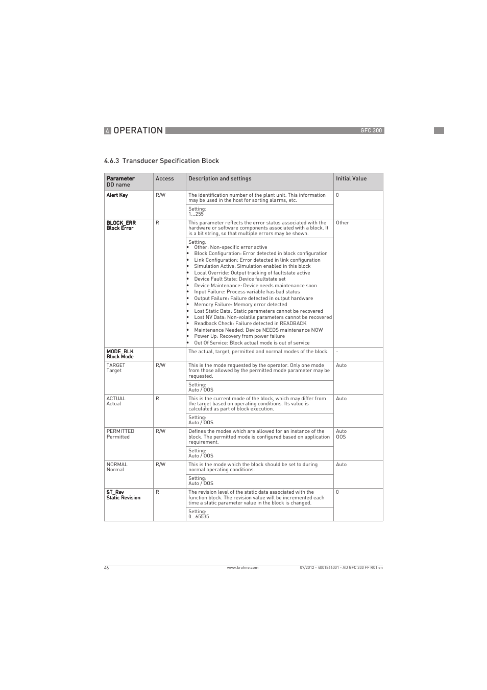 Operation | KROHNE GFC 300 FOUNDATION FIELDBUS User Manual | Page 46 / 84