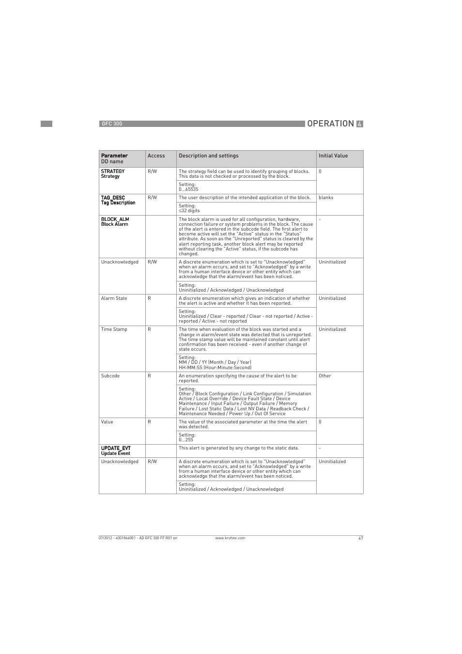 Operation | KROHNE GFC 300 FOUNDATION FIELDBUS User Manual | Page 47 / 84