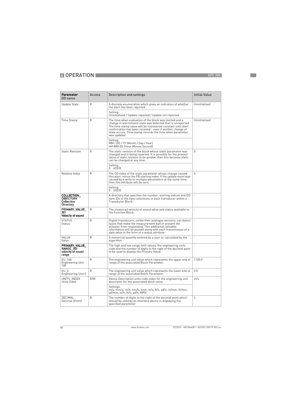 Operation | KROHNE GFC 300 FOUNDATION FIELDBUS User Manual | Page 48 / 84