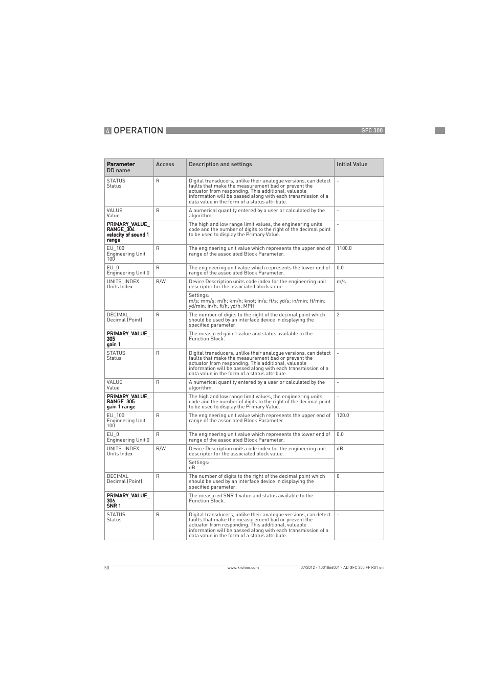 Operation | KROHNE GFC 300 FOUNDATION FIELDBUS User Manual | Page 50 / 84