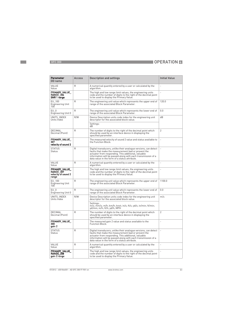 Operation | KROHNE GFC 300 FOUNDATION FIELDBUS User Manual | Page 51 / 84