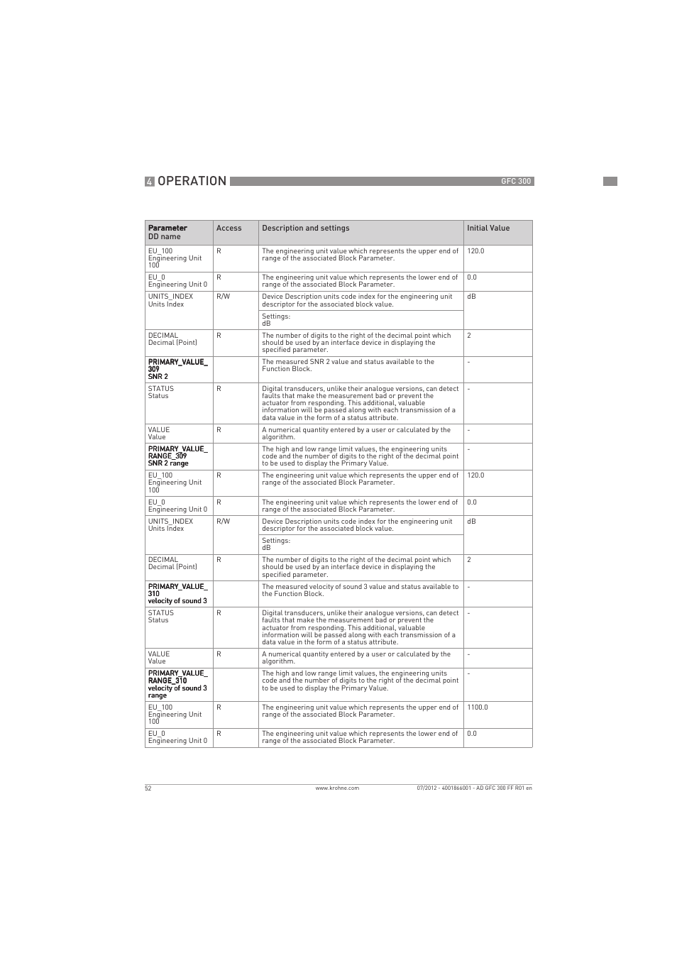 Operation | KROHNE GFC 300 FOUNDATION FIELDBUS User Manual | Page 52 / 84