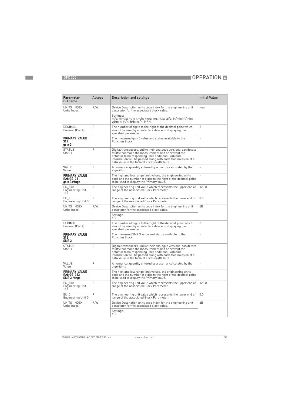 Operation | KROHNE GFC 300 FOUNDATION FIELDBUS User Manual | Page 53 / 84