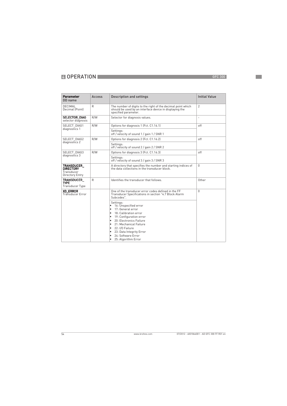 Operation | KROHNE GFC 300 FOUNDATION FIELDBUS User Manual | Page 54 / 84