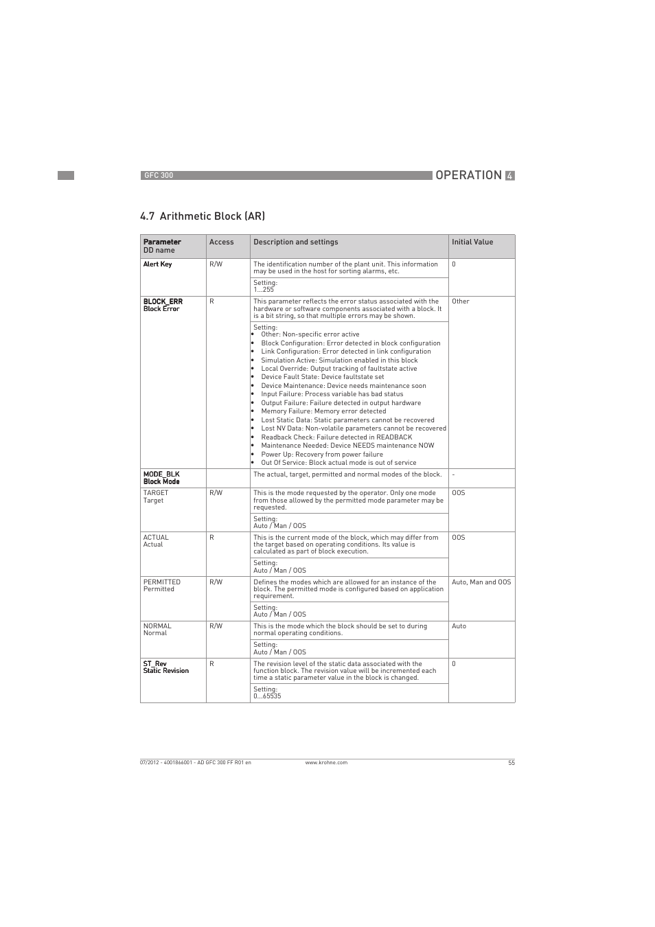 Operation, 7 arithmetic block (ar) | KROHNE GFC 300 FOUNDATION FIELDBUS User Manual | Page 55 / 84