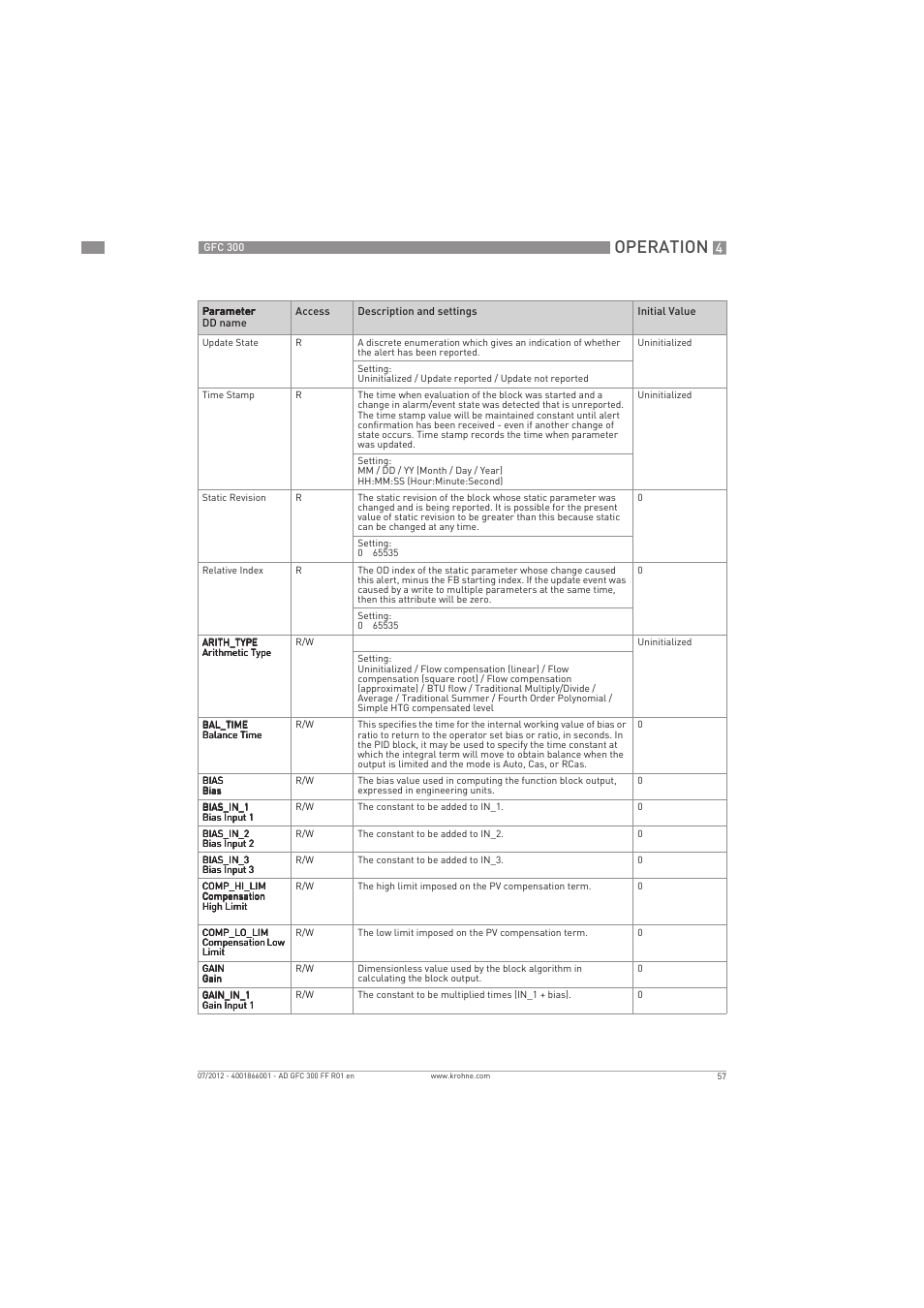 Operation | KROHNE GFC 300 FOUNDATION FIELDBUS User Manual | Page 57 / 84