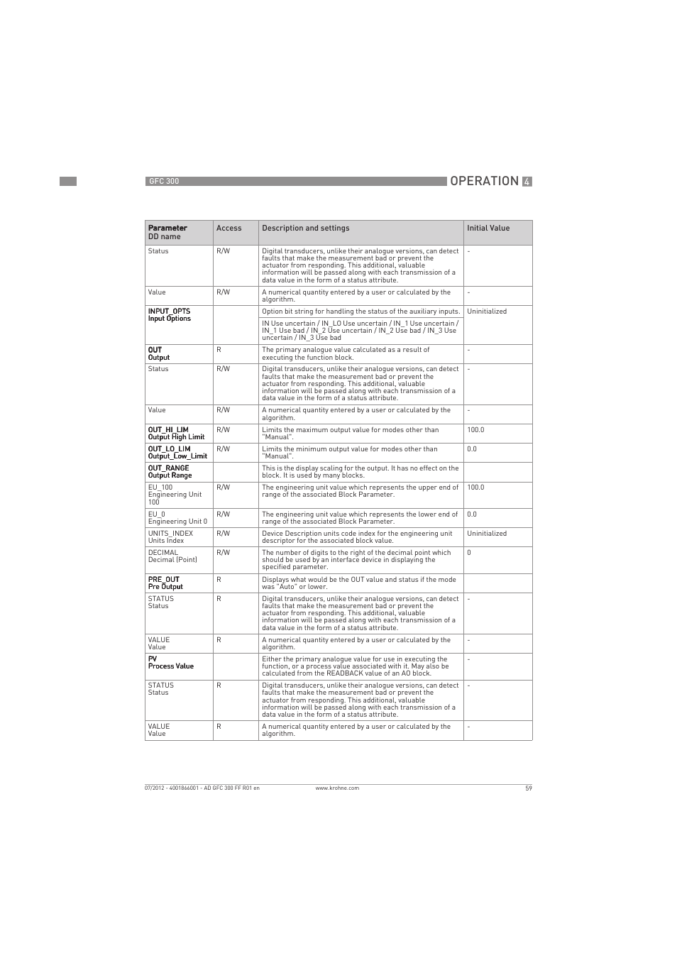 Operation | KROHNE GFC 300 FOUNDATION FIELDBUS User Manual | Page 59 / 84