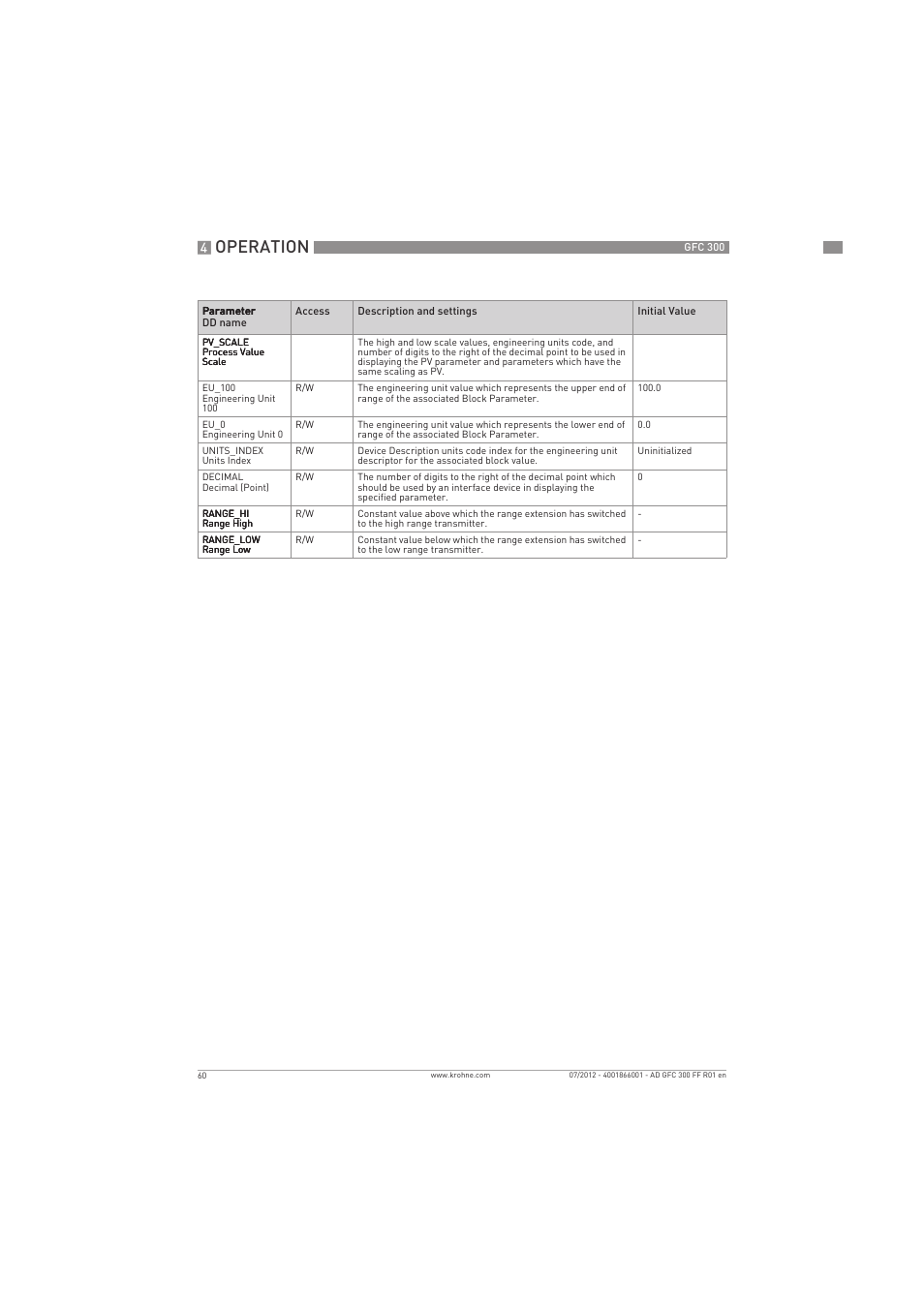 Operation | KROHNE GFC 300 FOUNDATION FIELDBUS User Manual | Page 60 / 84