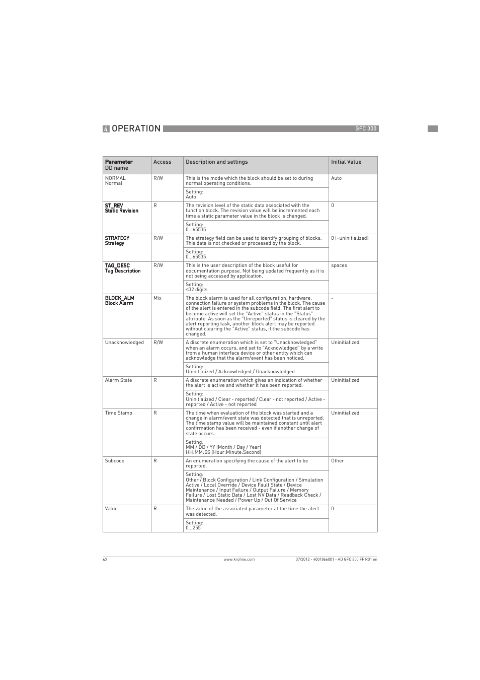 Operation | KROHNE GFC 300 FOUNDATION FIELDBUS User Manual | Page 62 / 84