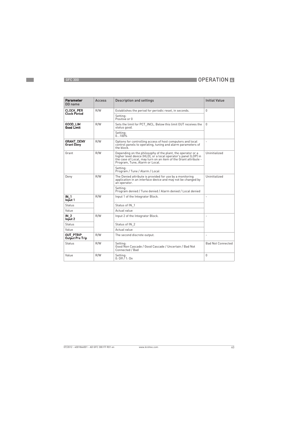 Operation | KROHNE GFC 300 FOUNDATION FIELDBUS User Manual | Page 63 / 84