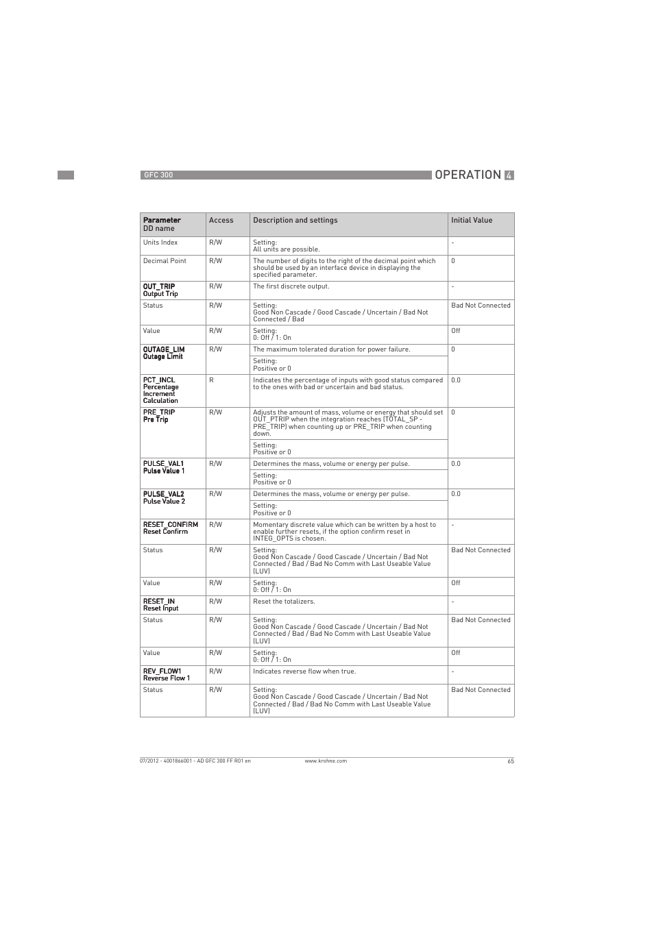 Operation | KROHNE GFC 300 FOUNDATION FIELDBUS User Manual | Page 65 / 84