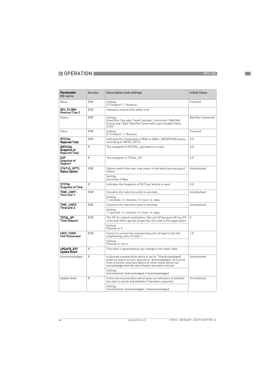 Operation | KROHNE GFC 300 FOUNDATION FIELDBUS User Manual | Page 66 / 84