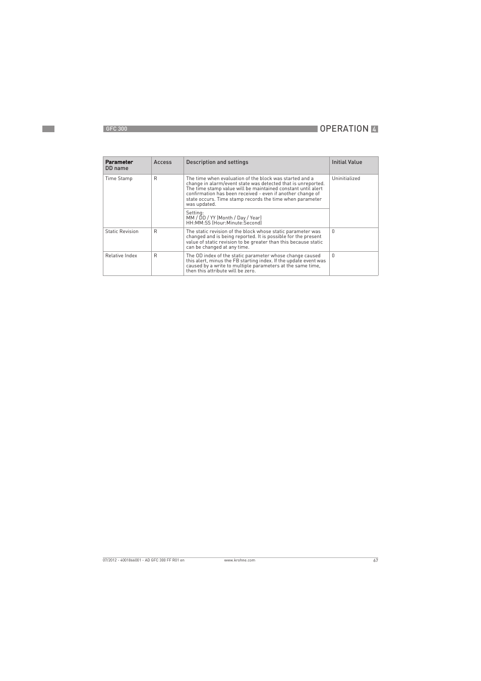 Operation | KROHNE GFC 300 FOUNDATION FIELDBUS User Manual | Page 67 / 84