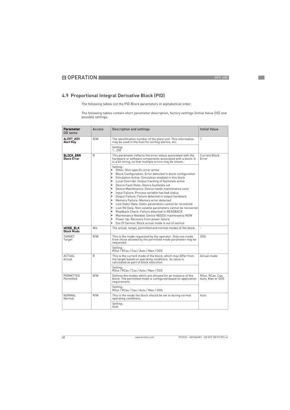 Operation, 9 proportional integral derivative block (pid) | KROHNE GFC 300 FOUNDATION FIELDBUS User Manual | Page 68 / 84