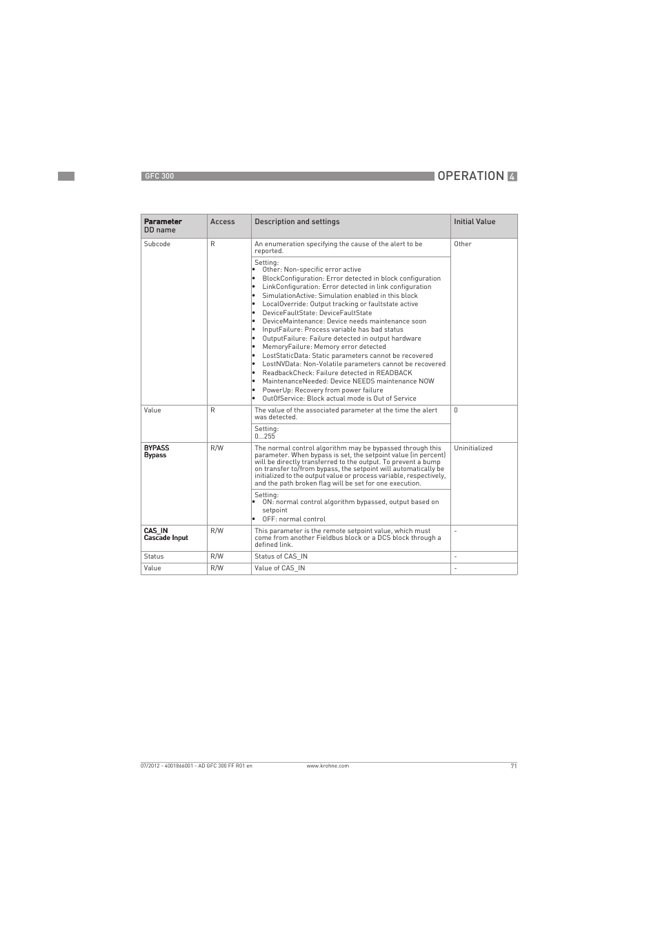 Operation | KROHNE GFC 300 FOUNDATION FIELDBUS User Manual | Page 71 / 84