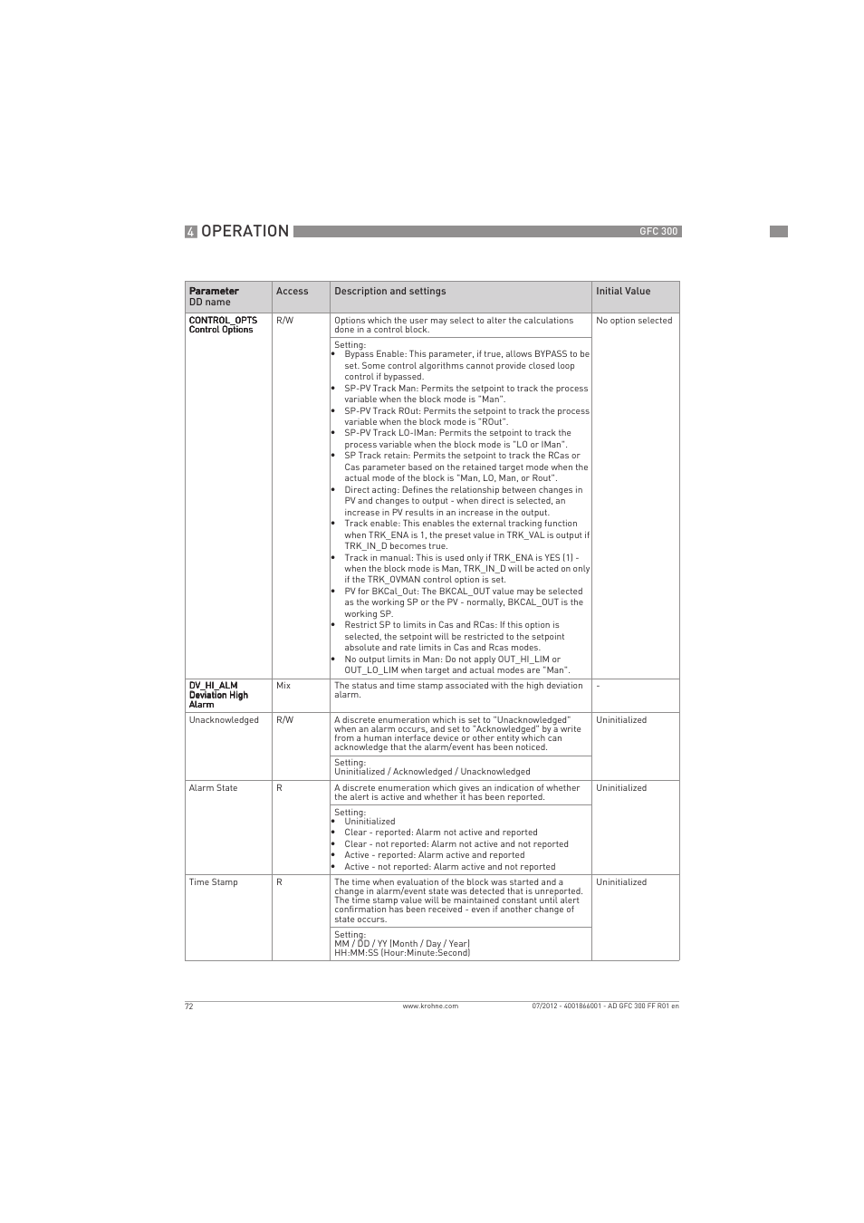 Operation | KROHNE GFC 300 FOUNDATION FIELDBUS User Manual | Page 72 / 84