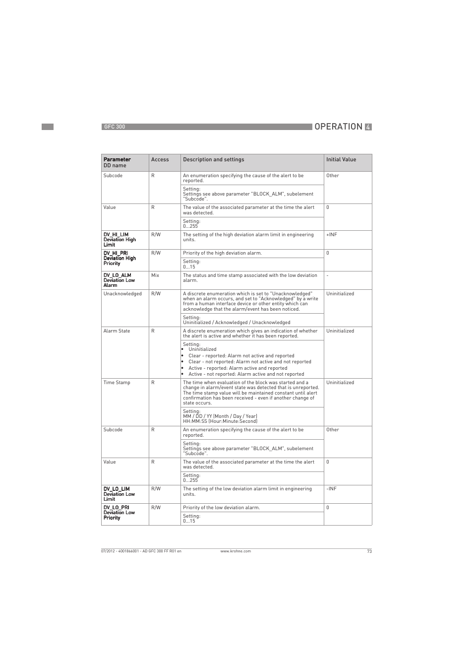 Operation | KROHNE GFC 300 FOUNDATION FIELDBUS User Manual | Page 73 / 84