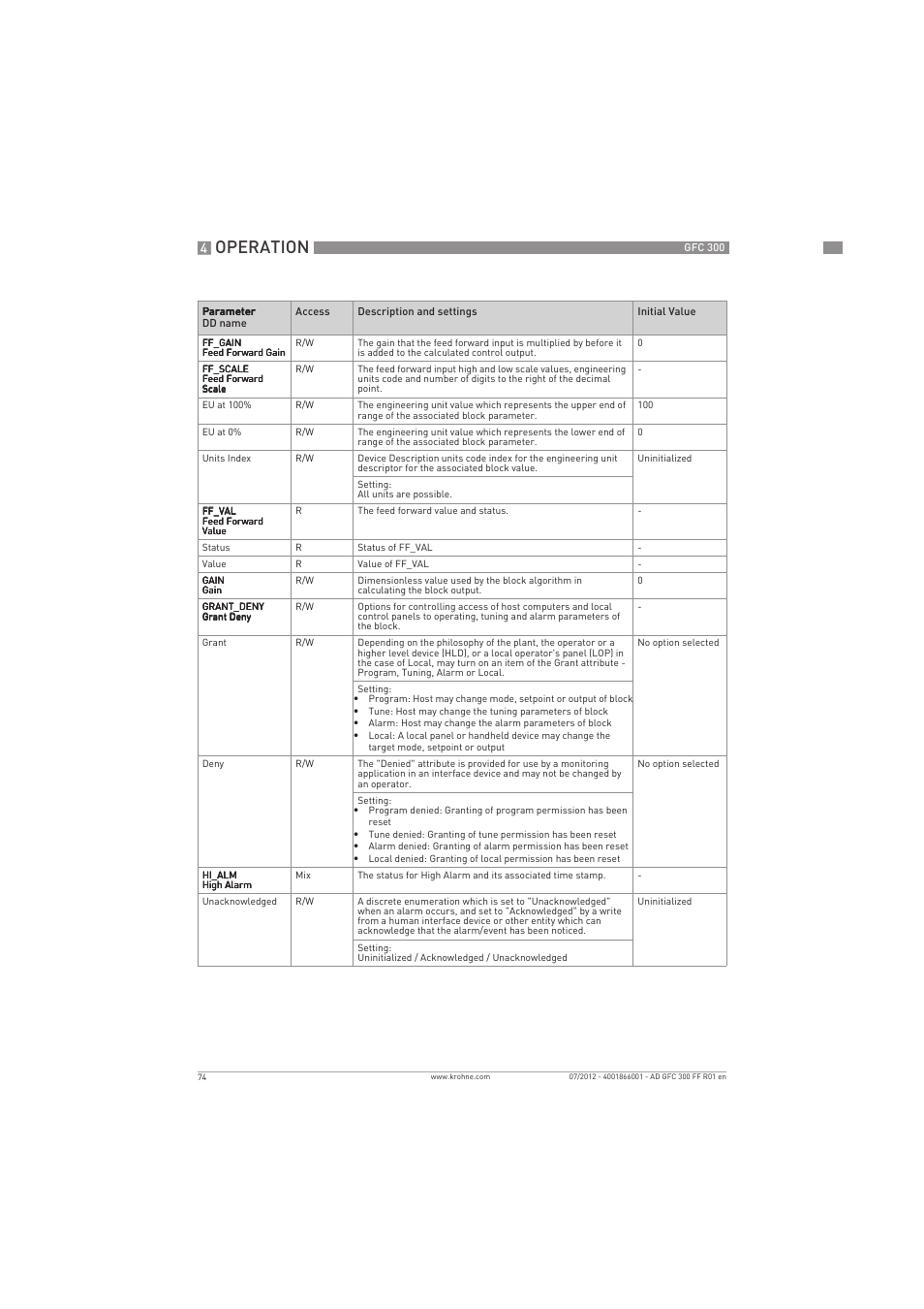 Operation | KROHNE GFC 300 FOUNDATION FIELDBUS User Manual | Page 74 / 84