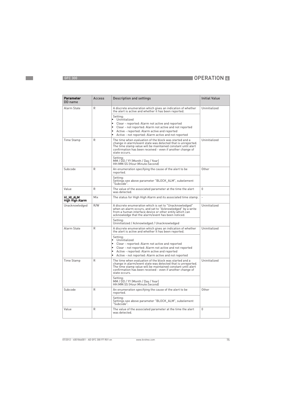 Operation | KROHNE GFC 300 FOUNDATION FIELDBUS User Manual | Page 75 / 84