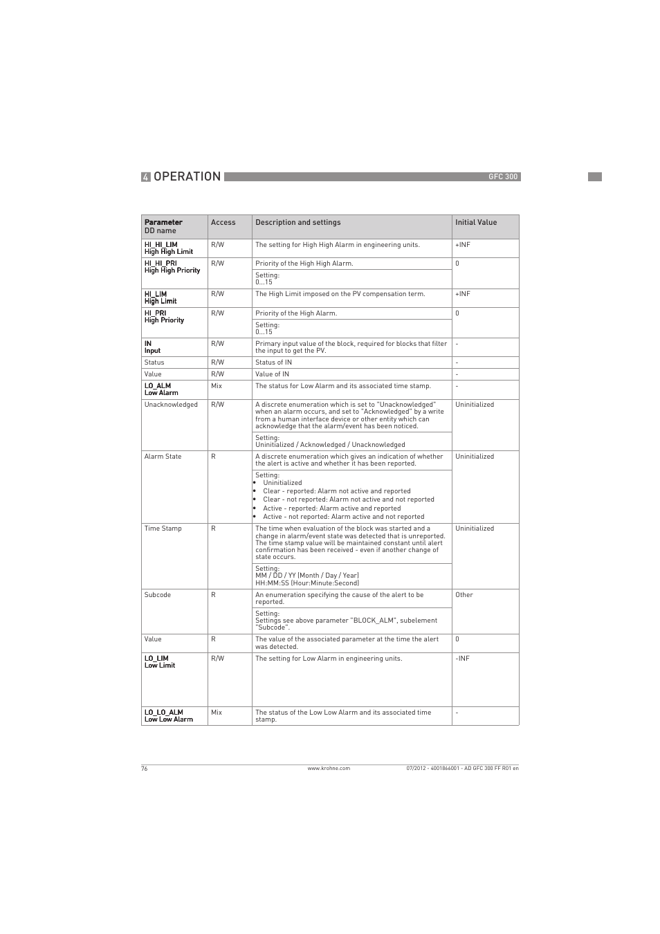 Operation | KROHNE GFC 300 FOUNDATION FIELDBUS User Manual | Page 76 / 84