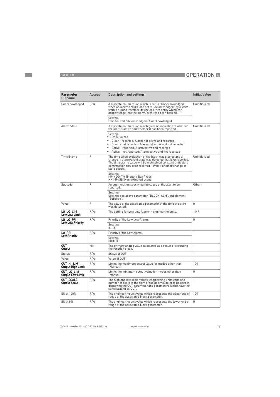 Operation | KROHNE GFC 300 FOUNDATION FIELDBUS User Manual | Page 77 / 84